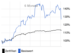 chart fonds