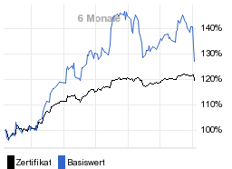 chart fonds