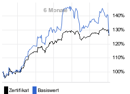 chart fonds