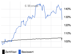 chart fonds