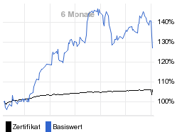 chart fonds