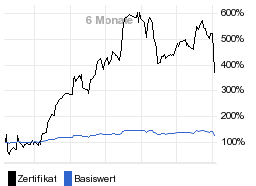 chart fonds