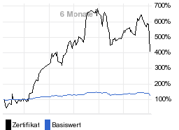 chart fonds