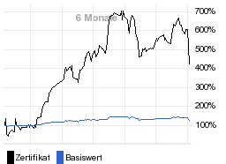 chart fonds