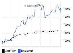 chart fonds