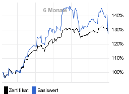 chart fonds