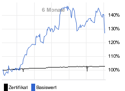 chart fonds