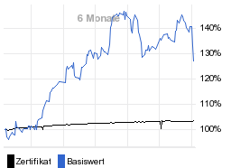 chart fonds