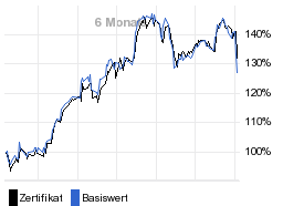 chart fonds