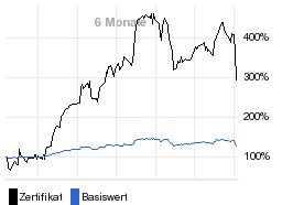 chart fonds