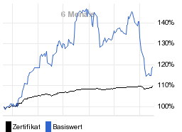 chart fonds