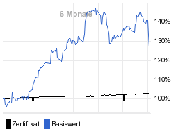 chart fonds