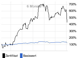 chart fonds