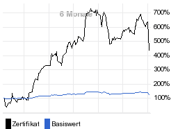 chart fonds