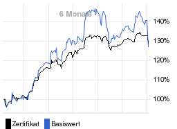 chart fonds