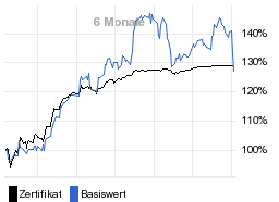 chart fonds