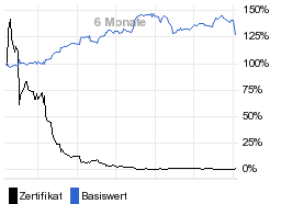 chart fonds