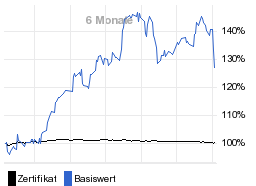 chart fonds