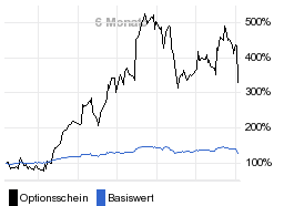 chart fonds