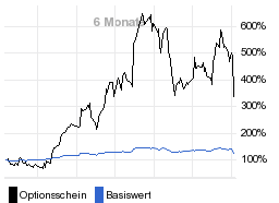 chart fonds