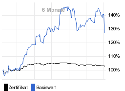 chart fonds