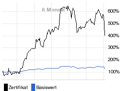 chart fonds