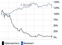 chart fonds