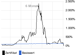 chart fonds