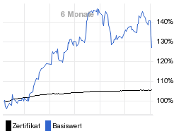 chart fonds