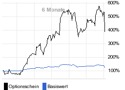 chart fonds