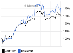 chart fonds