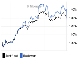 chart fonds