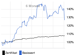 chart fonds