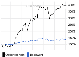 chart fonds