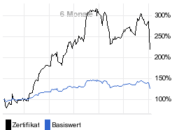 chart fonds