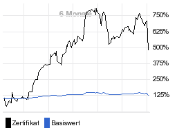 chart fonds