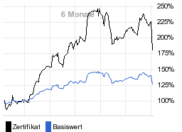 chart fonds