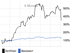 chart fonds