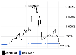 chart fonds