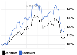 chart fonds