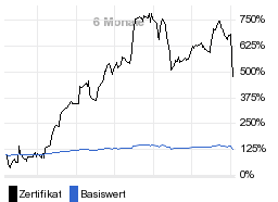 chart fonds