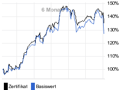 chart fonds