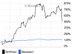 chart fonds