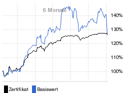 chart fonds