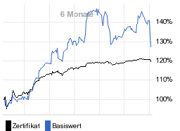 chart fonds