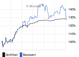 chart fonds