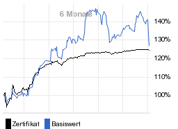 chart fonds