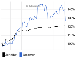 chart fonds