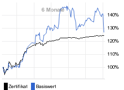 chart fonds