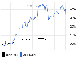 chart fonds